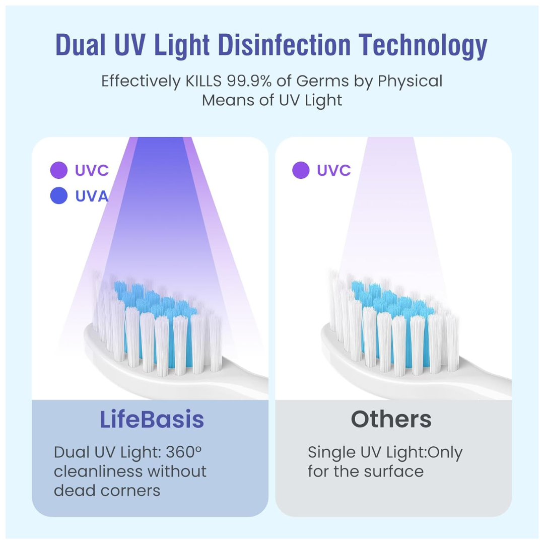 Desinfectador UV-C & UV-A para Cepillos de Dientes